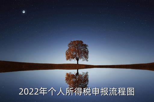 做稅務(wù)報(bào)告有什么流程圖，稅務(wù)報(bào)告的流程有哪些
