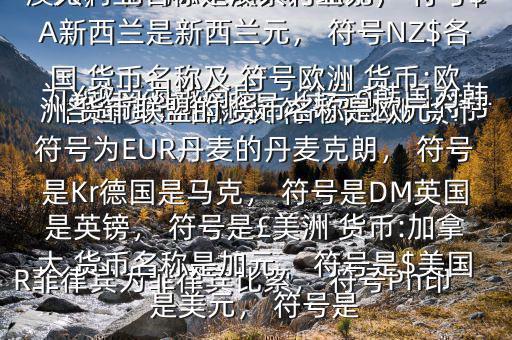 各國 貨幣名稱及 符號$亞洲 貨幣:中國 貨幣名稱是人民幣元， 符號為￥越南為越南盾， 符號?韓國為韓元， 符號?柬埔寨為瑞爾， 符號CR菲律賓為菲律賓比索， 符號Ph印度是盧比， 符號Re大洋洲 貨幣:澳大利亞名稱是澳大利亞元， 符號$A新西蘭是新西蘭元， 符號NZ$各國 貨幣名稱及 符號歐洲 貨幣:歐洲 貨幣聯(lián)盟的 貨幣名稱是歐元， 符號為EUR丹麥的丹麥克朗， 符號是Kr德國是馬克， 符號是DM英國是英鎊， 符號是￡美洲 貨幣:加拿大 貨幣名稱是加元， 符號是$美國是美元， 符號是