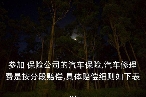 參加 保險(xiǎn)公司的汽車(chē)保險(xiǎn),汽車(chē)修理費(fèi)是按分段賠償,具體賠償細(xì)則如下表...