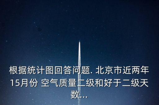 北京近幾年空氣質量,北京2022年空氣質量變化圖