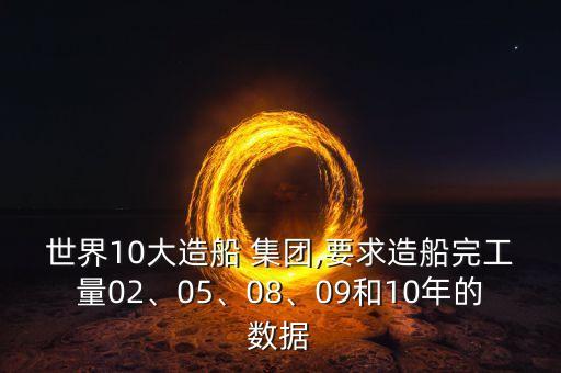 世界10大造船 集團(tuán),要求造船完工量02、05、08、09和10年的數(shù)據(jù)