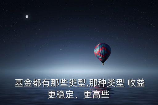 基金風險收益特征,各類基金的收益特征由高到低